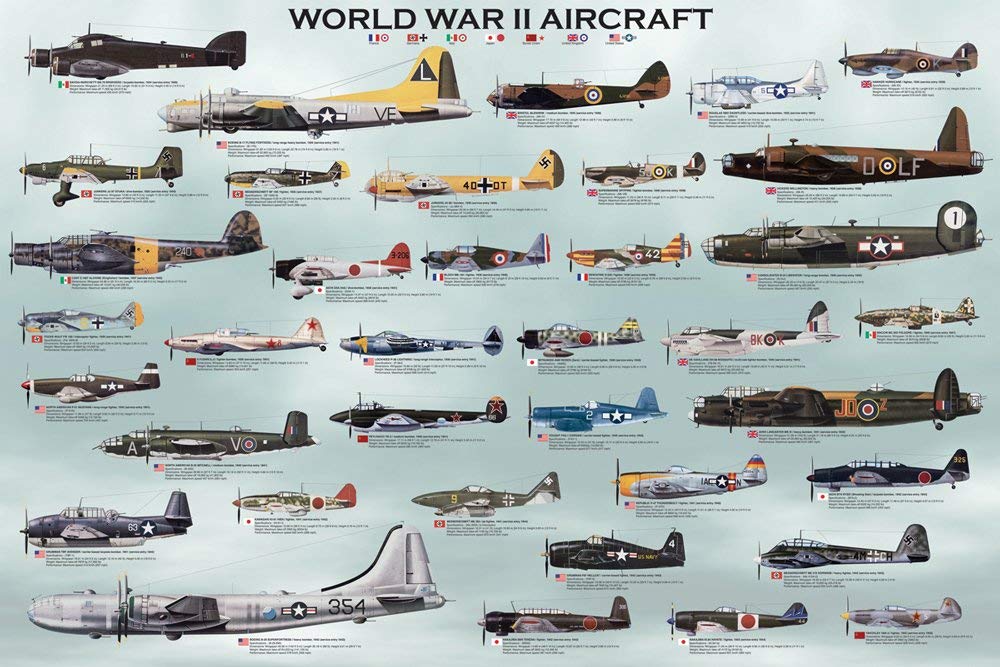 WorldWar II bombers